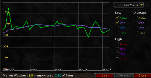 WoW Classic Auction House Graph