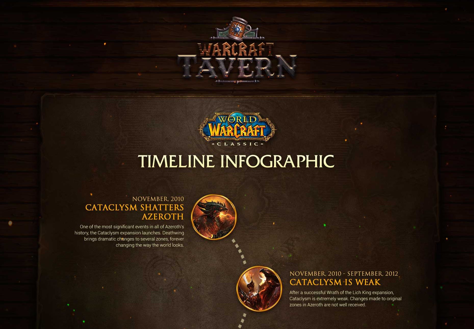 Tracing the history of WoW Classic, an infographic Warcraft Tavern