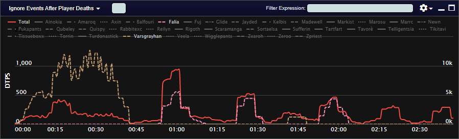 Damage Taken Graph