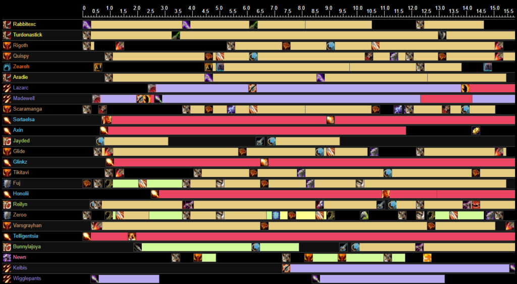 Damage Timeline