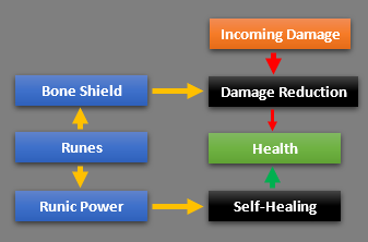 Wowhead's Mythic+ Damage Calculator for Trash and Boss Abilities