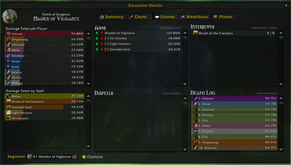 best addons for wow casual play best addons for wow casual play