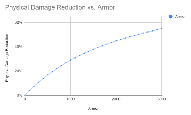 armor