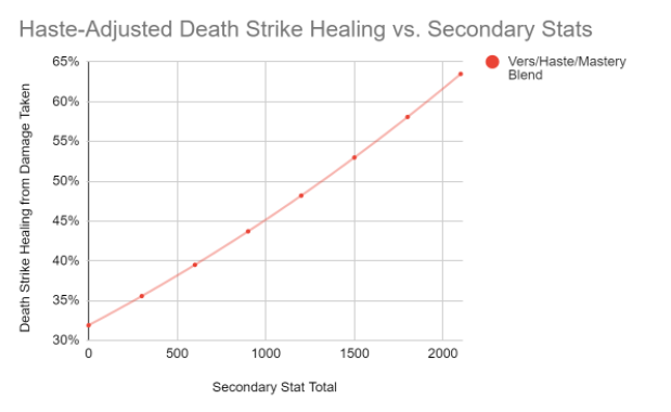 dsscaling