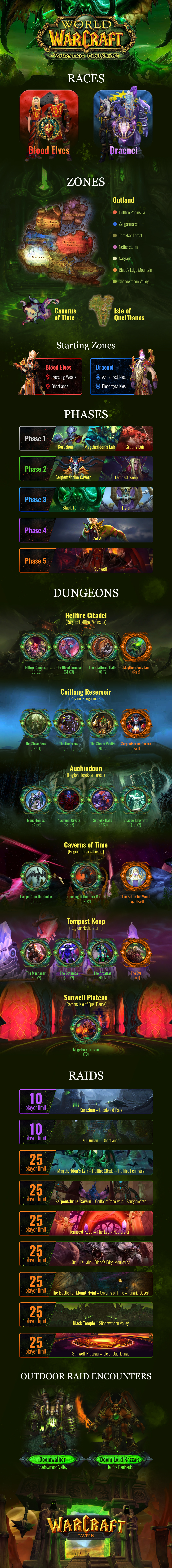The Burning Crusade Classic Infographic - Phases, Raids, Dungeons - TBC Classic