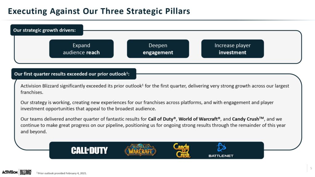 Activision Blizzard Earnings Slide 1