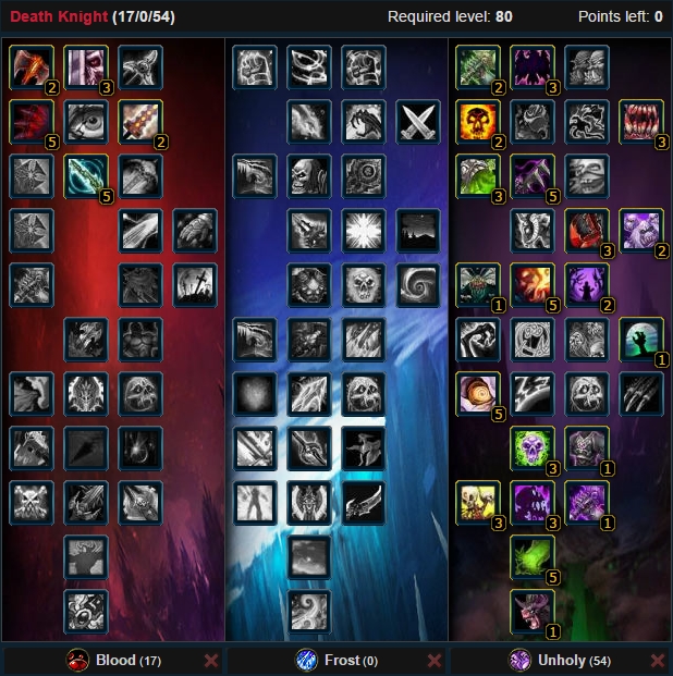 Blood Death Knight Pre Icc Dps Talent Tree Wow 3.3.3a
