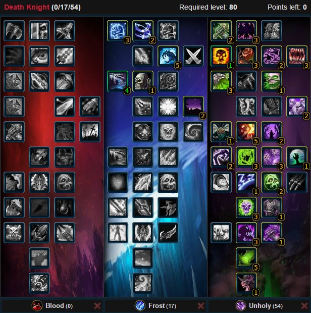 Unholy Death Knight Pvp Arena Wow 3.3.5a