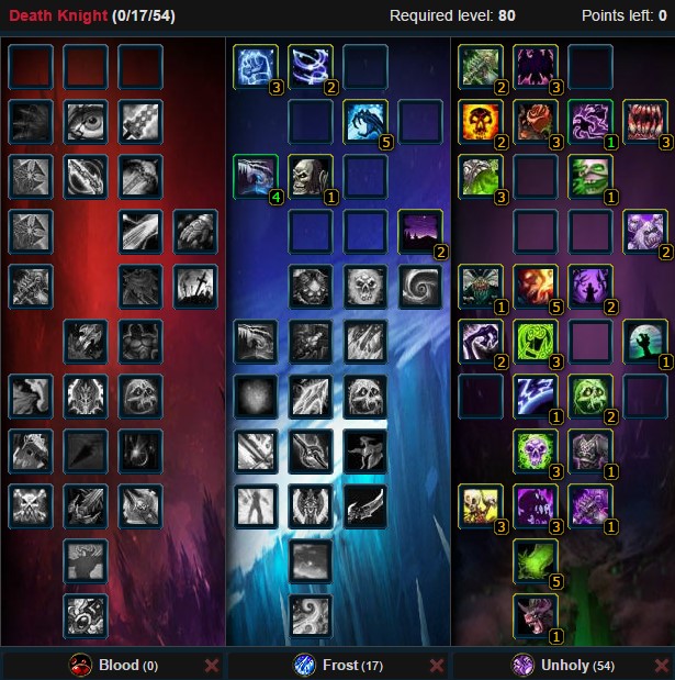 Unholy Death Knight Pvp Duels Battleground Wow 3.3.5a