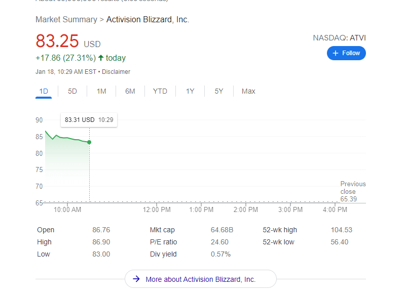 microsoft purchases activision blizzard in historic deal drop
