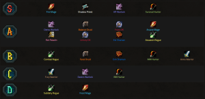 cataclysm dps tier list