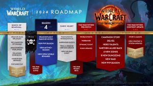 world of warcraft roadmap 2024