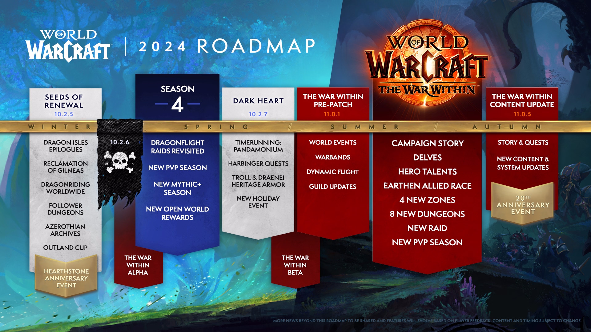 World of Warcraft 2024 Roadmap Content for Dragonflight & The