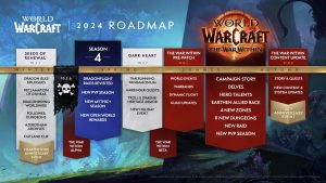 world of warcraft 2024 roadmap february update