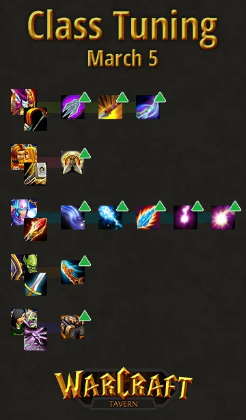 class tuning infographic march 5th preview