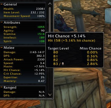 wow cata classic pre patch retribution paladin stats 1