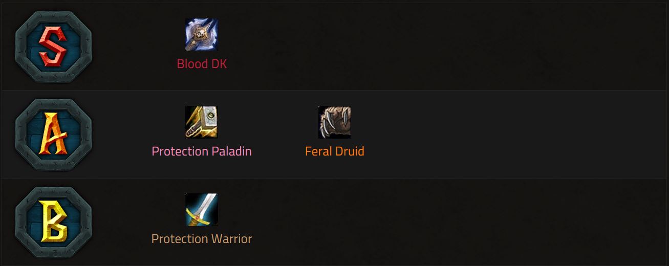 Cataclysm Tank Tier List / Tank Rankings Warcraft Tavern