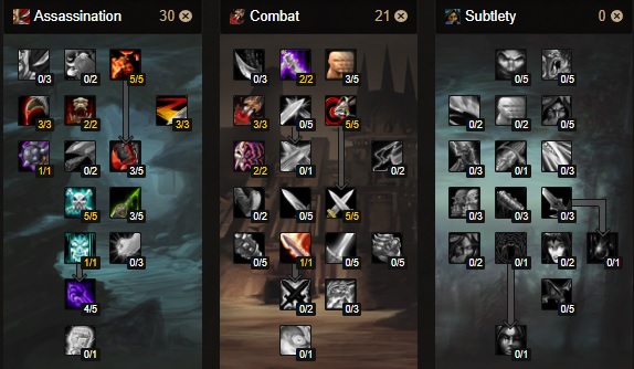 assassination rogue mutilate build phase 4 season of discovery sod