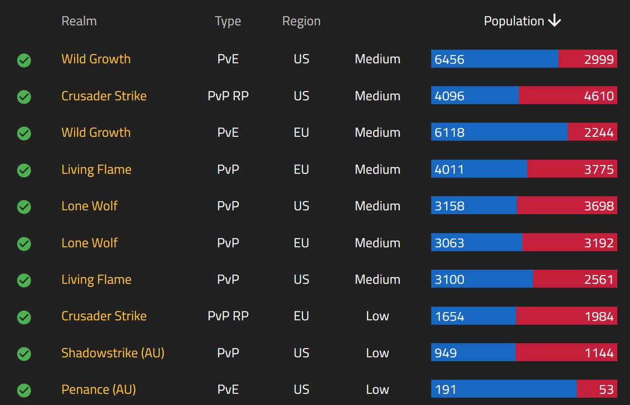 WoW Classic Server Population for Season of Discovery (SoD), WoW Classic Era & Hardcore