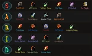 cataclysm pvp dps tier list