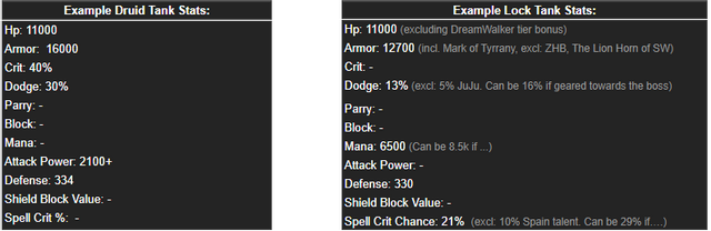 example warlock tank stats wow classic warlock guide tanking