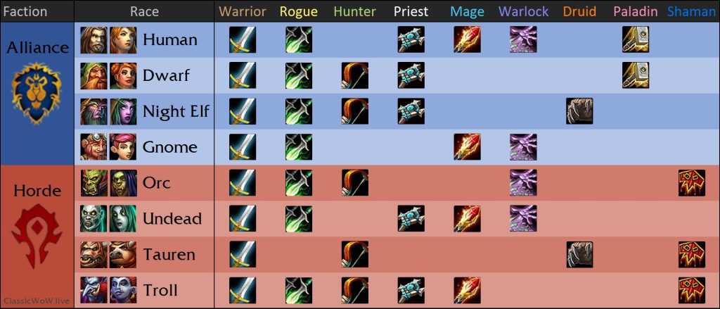 race and class combos getting started guide wow classic