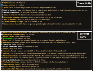 threat and survival buffs