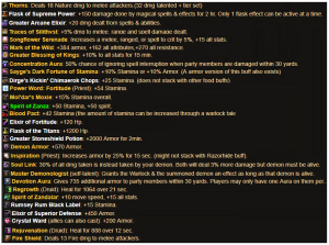threat and survival buffs realistic